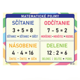 Matematika a informatika